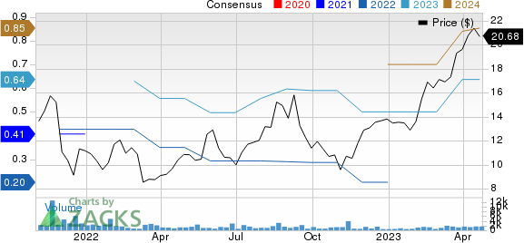 Vita Coco Company, Inc. Price and Consensus