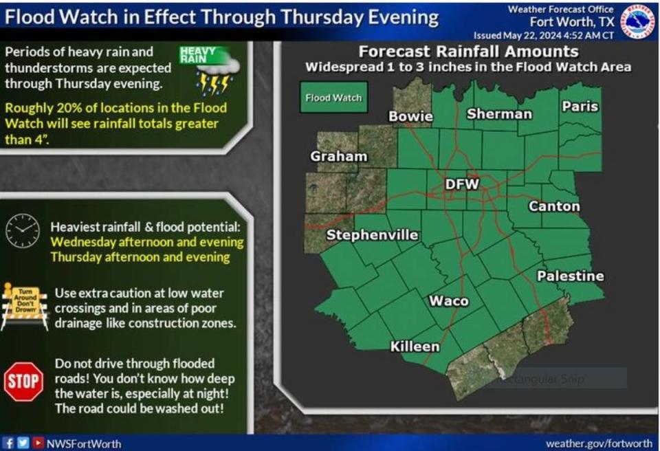 A Flood Watch is now in effect for much of North and Central Texas for late this morning through Thursday evening. Widespread rainfall totals of 1 to 3 inches are expected within the watch area with localized 4 to 5 inch amounts possible.