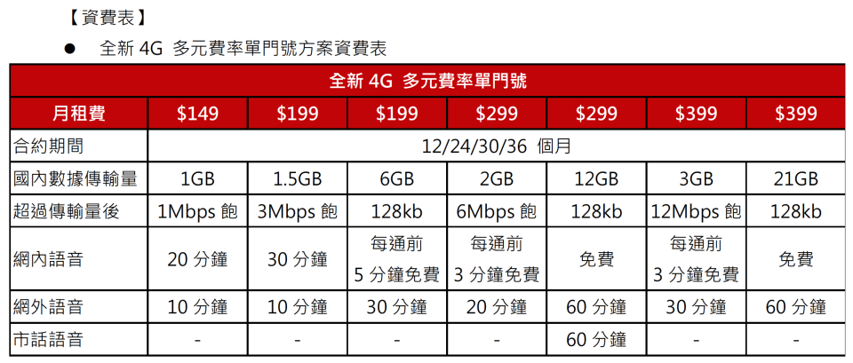 遠傳全新4G資費表。（圖／遠傳提供）