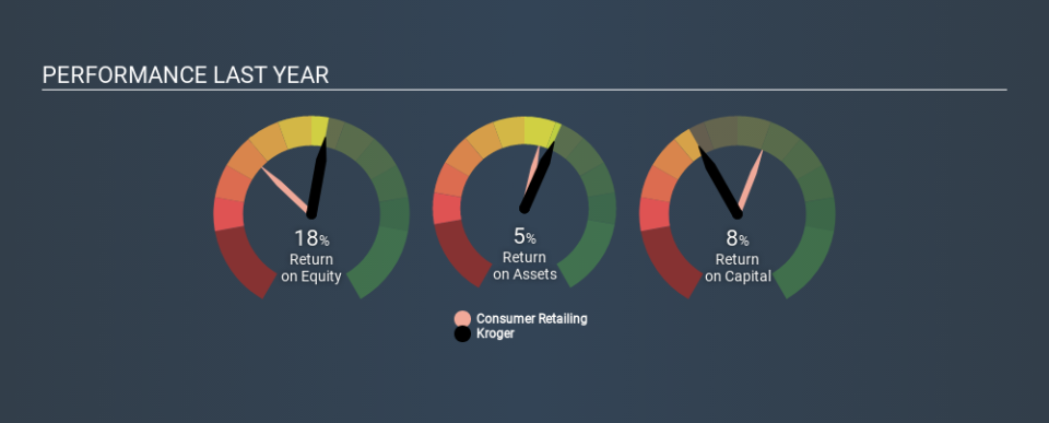 NYSE:KR Past Revenue and Net Income June 7th 2020