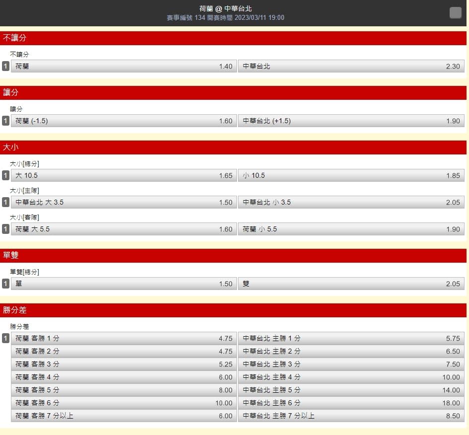 經典賽／台灣隊搶分組第1！荷蘭大戰運彩賠率出爐　最高飆18倍