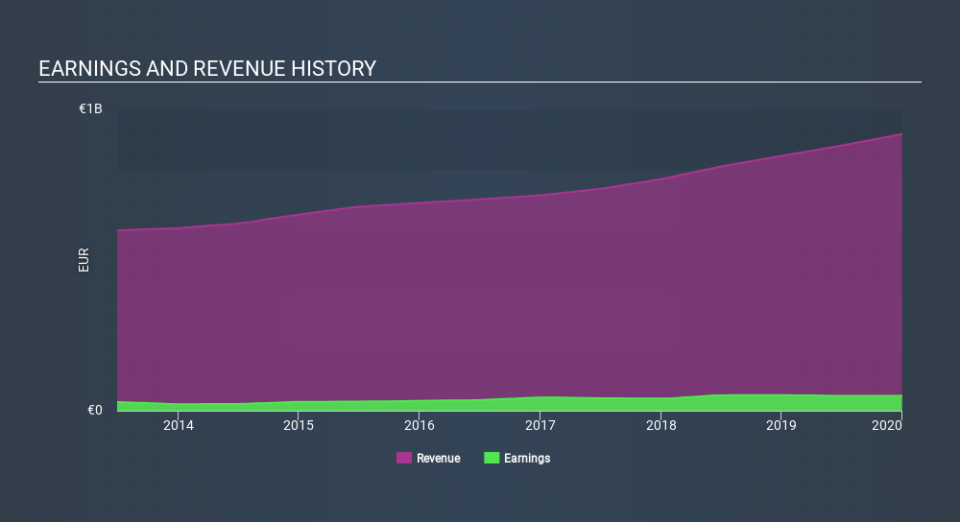 BIT:SOL Income Statement May 21st 2020