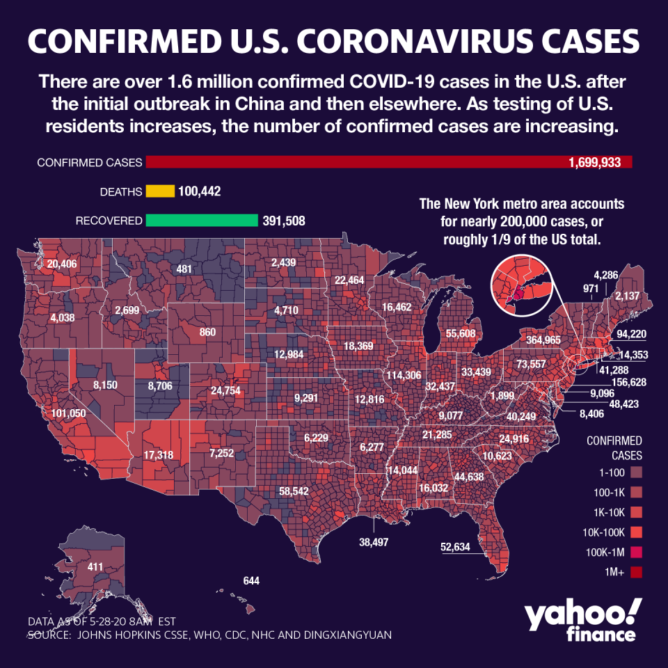 The U.S. death count from coronavirus has now passed 100,000. (Graphic: David Foster/Yahoo Finance)