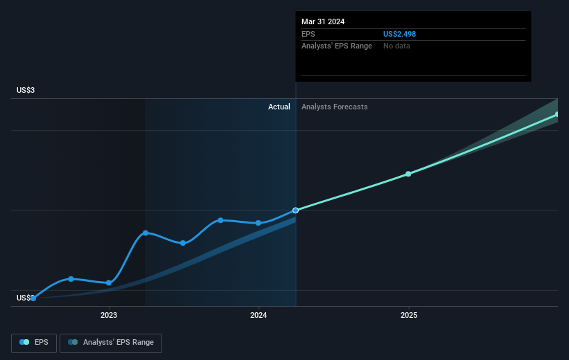 earnings-per-share-growth