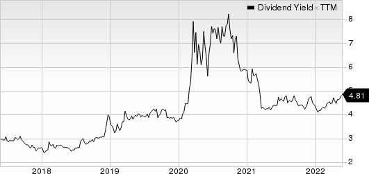 Heritage Commerce Corp Dividend Yield (TTM)