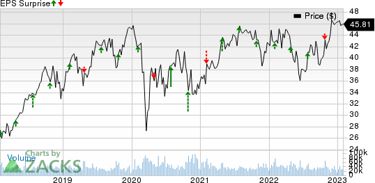 Boston Scientific Corporation Price and EPS Surprise