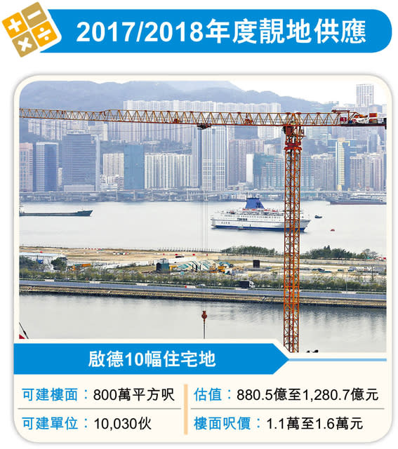 啟德10住宅地成焦點 估值1280億