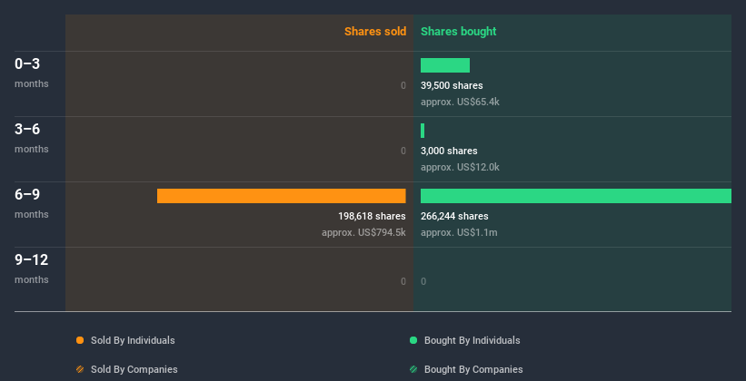 insider-trading-volume