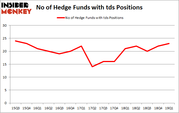 No of Hedge Funds with TDS Positions