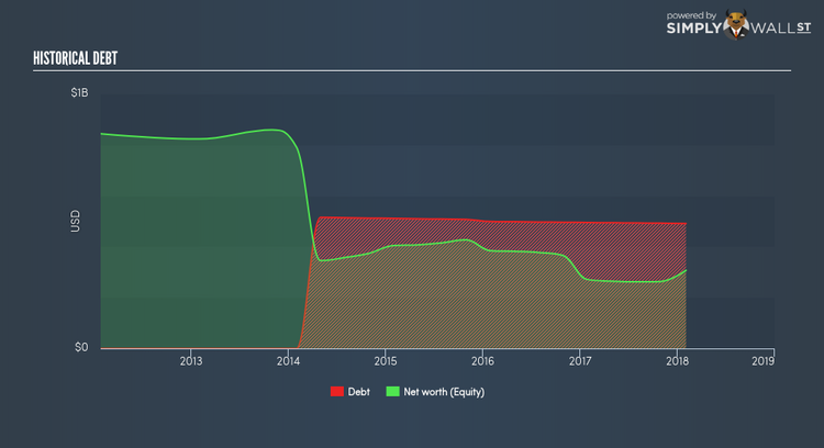 NasdaqCM:LE Historical Debt Jun 13th 18