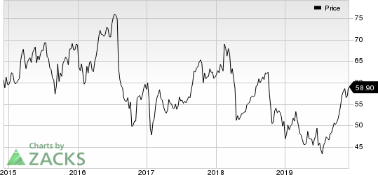 Bristol-Myers Squibb Company Price