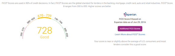 My 728 Experian FICO score from June 2016.