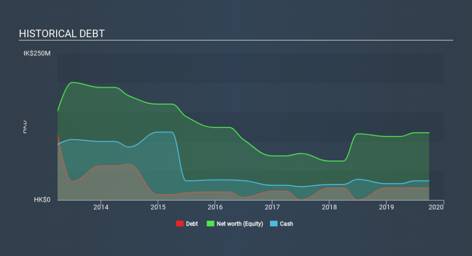 SEHK:8048 Historical Debt, February 18th 2020