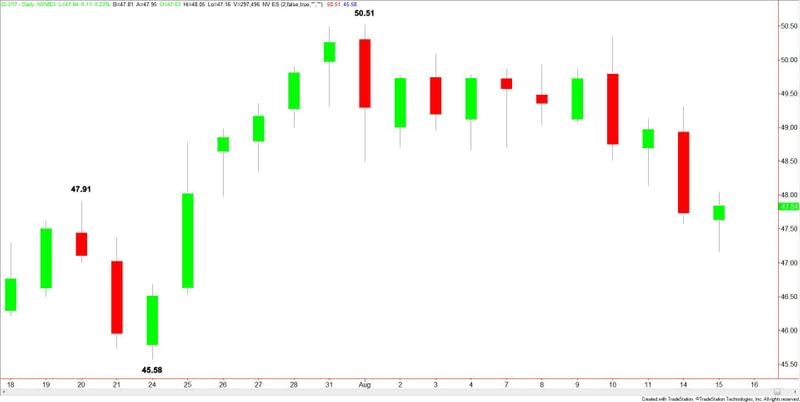 Crude Oil