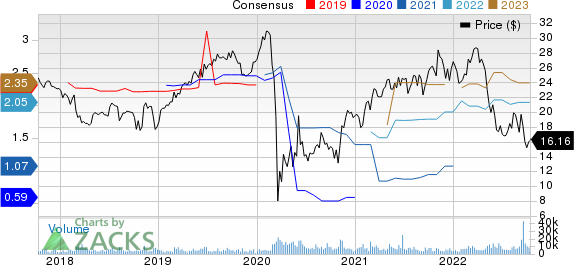 OUTFRONT Media Inc. Price and Consensus