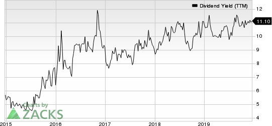 Delek Logistics Partners, L.P. Dividend Yield (TTM)