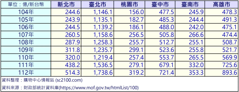 台灣股房創高 是否有泡沫？