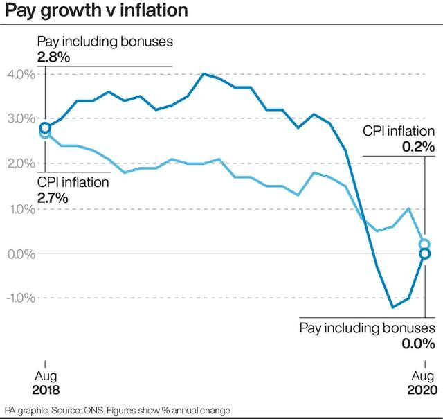 Pay growth v inflation