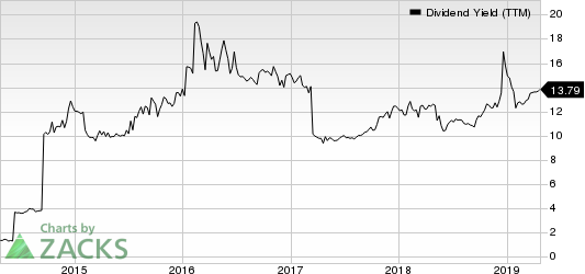 CM Finance Inc Dividend Yield (TTM)