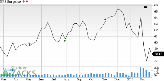 Eversource Energy (ES) is seeing favorable earnings estimate revision activity and has a positive Zacks Earnings ESP heading into earnings season.