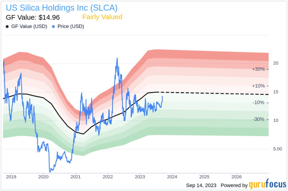 Insider Sell: Bryan Shinn Sells 41,501 Shares of US Silica Holdings Inc (SLCA)