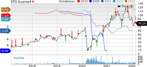 Caesars Entertainment, Inc. Price, Consensus and EPS Surprise