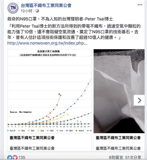 不織布工業同業公會曝N95口罩幕後功臣。（圖／翻攝臉書）