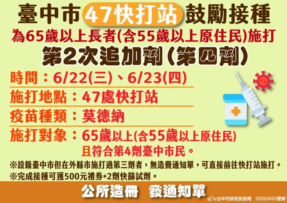 台中設47處快打站施打長者第四劑。      圖 : 台中市政府/提供