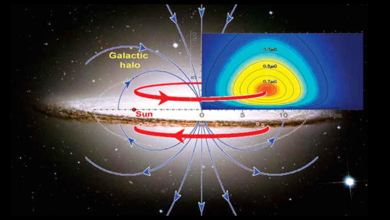  Magnetic fields seen in the halo of the Milky Way. 