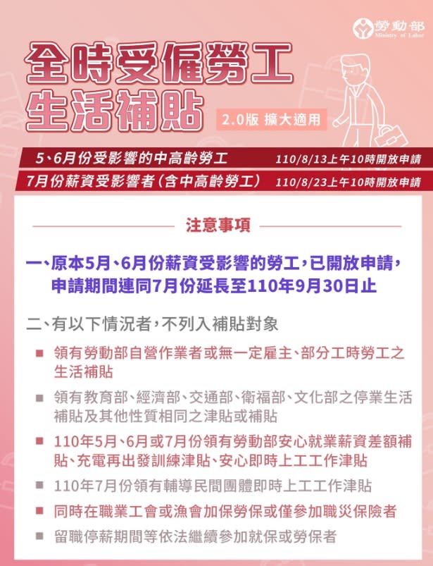 勞動部提醒有6類人不能領此補助。（圖／翻攝自勞動部網站）