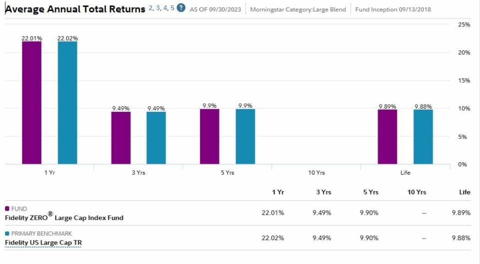 Los vehículos de inversión basados en índices que mejor están funcionando este año