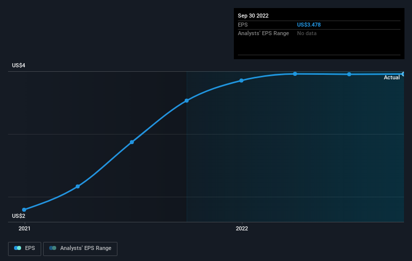 earnings-per-share-growth