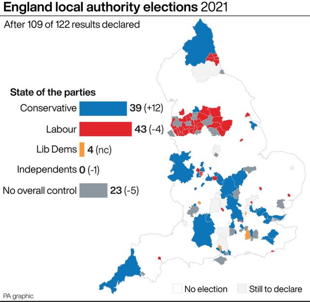 POLITICS Elections