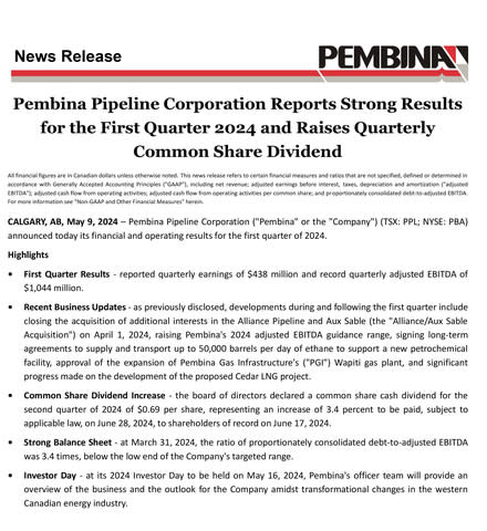 Pembina Pipeline Corporation Reports Strong Results for the First Quarter 2024 and Raises Quarterly Common Share Dividend