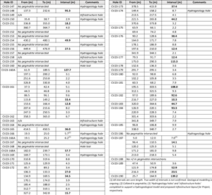 All pegmatite intersections >2 m for holes completed during the 2023 winter drill program