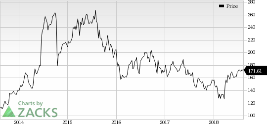 Shire's (SHPG) Japanese partner Shionogi & Co., Ltd submits a new drug application for Intuniv in Japan for the treatment of attention deficit hyperactivity disorder (ADHD) in adults.