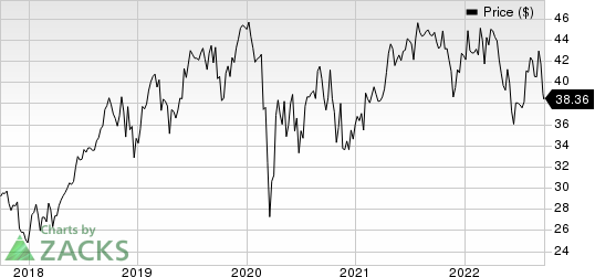 Boston Scientific Corporation Price