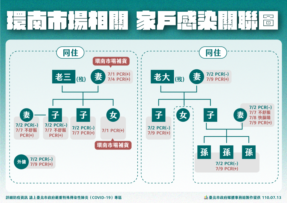 （北市府提供）