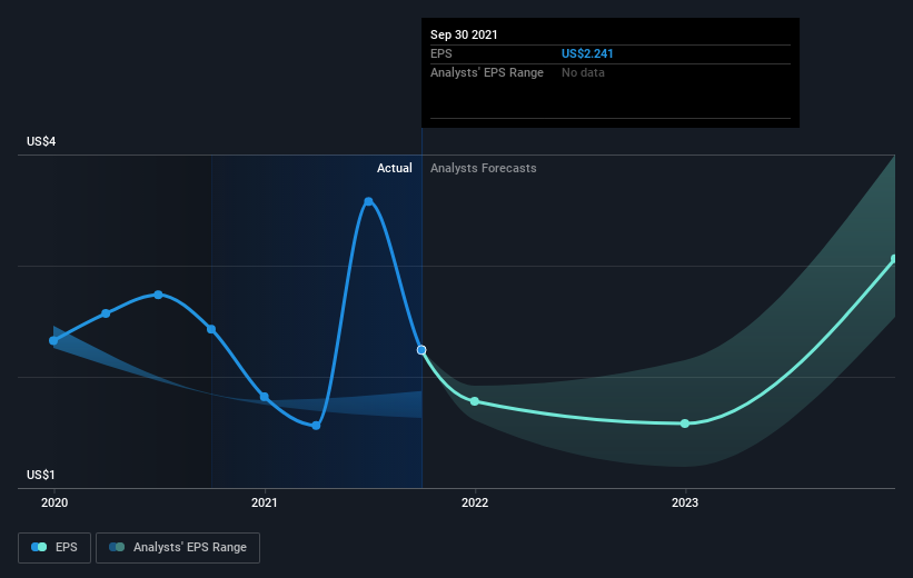 earnings-per-share-growth