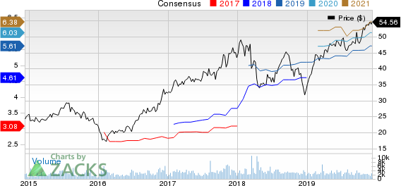 Essent Group Ltd. Price and Consensus