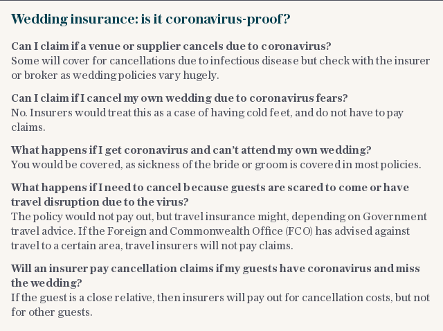 Wedding insurance: is it coronavirus-proof?