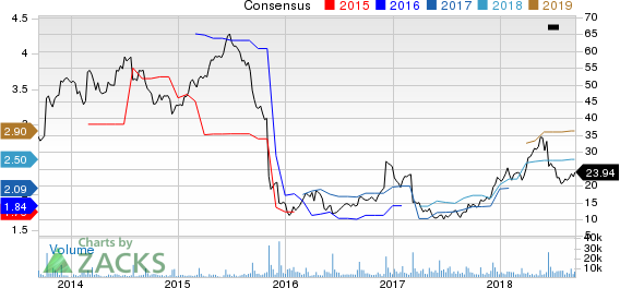 Top Ranked Value Stocks to Buy for September 13th