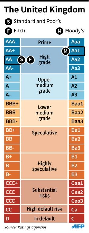 Britain's ratings