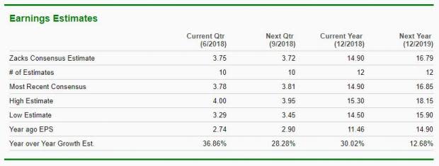 Did the "Italy Selloff" Create any Bargains In U.S. Equities?