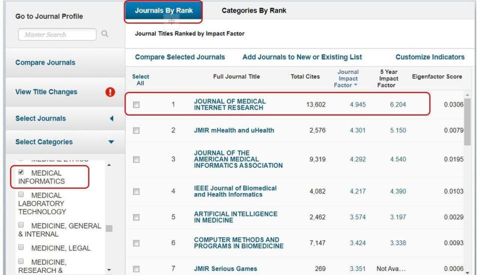 《醫療網路研究》（Journal of Medical Internet Research，JMIR）國際期刊，是全球醫療資訊類排名第一的期刊。（翻攝自網路）