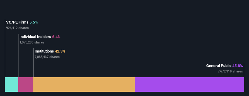 ownership-breakdown