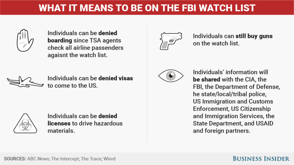 Here's how you can end up on the FBI's watch list — and what it means