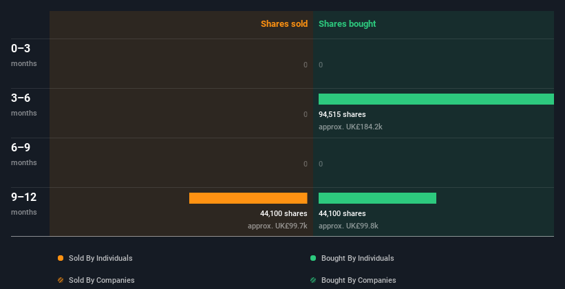 insider-trading-volume