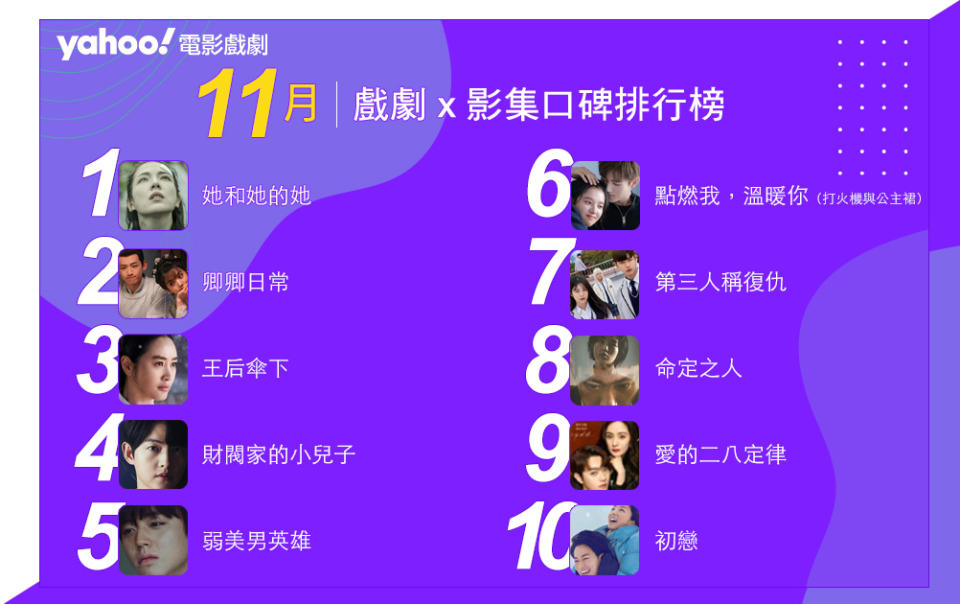 2022戲劇影集排行榜11月Top10