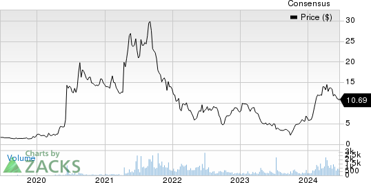 Byrna Technologies Inc. Price and Consensus